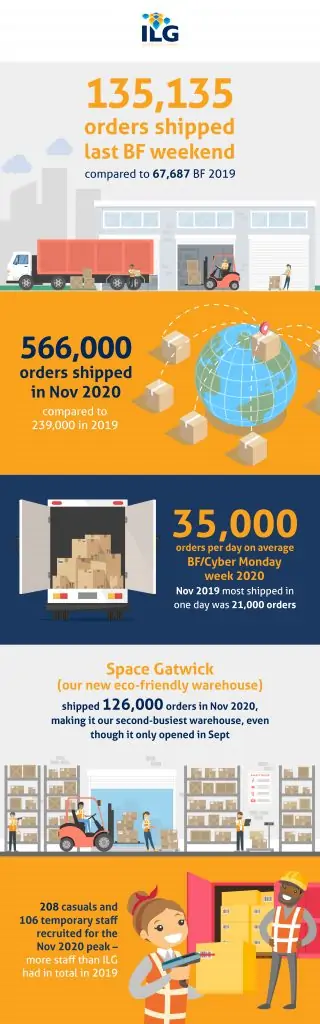 Black-Friday-2020-Infographic